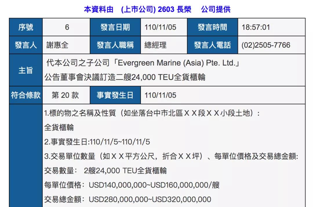 长荣海运超3亿美元再订55500个集装箱，并调整2艘23000TEU大船订单！